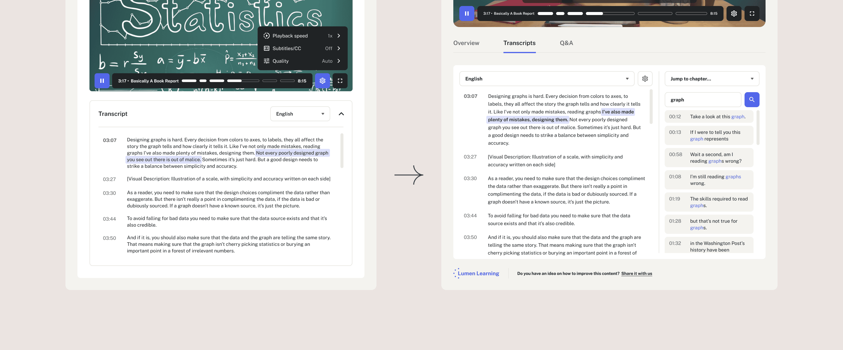 Side-by-side screenshots of the basic transcript and the advanced future transcript. The basic transcript simply displays the text, highlighting the words actively being spoken, and offers a language selector. The advanced transcript adds the ability to view chapters and jump to them, as well as a transcript search function.